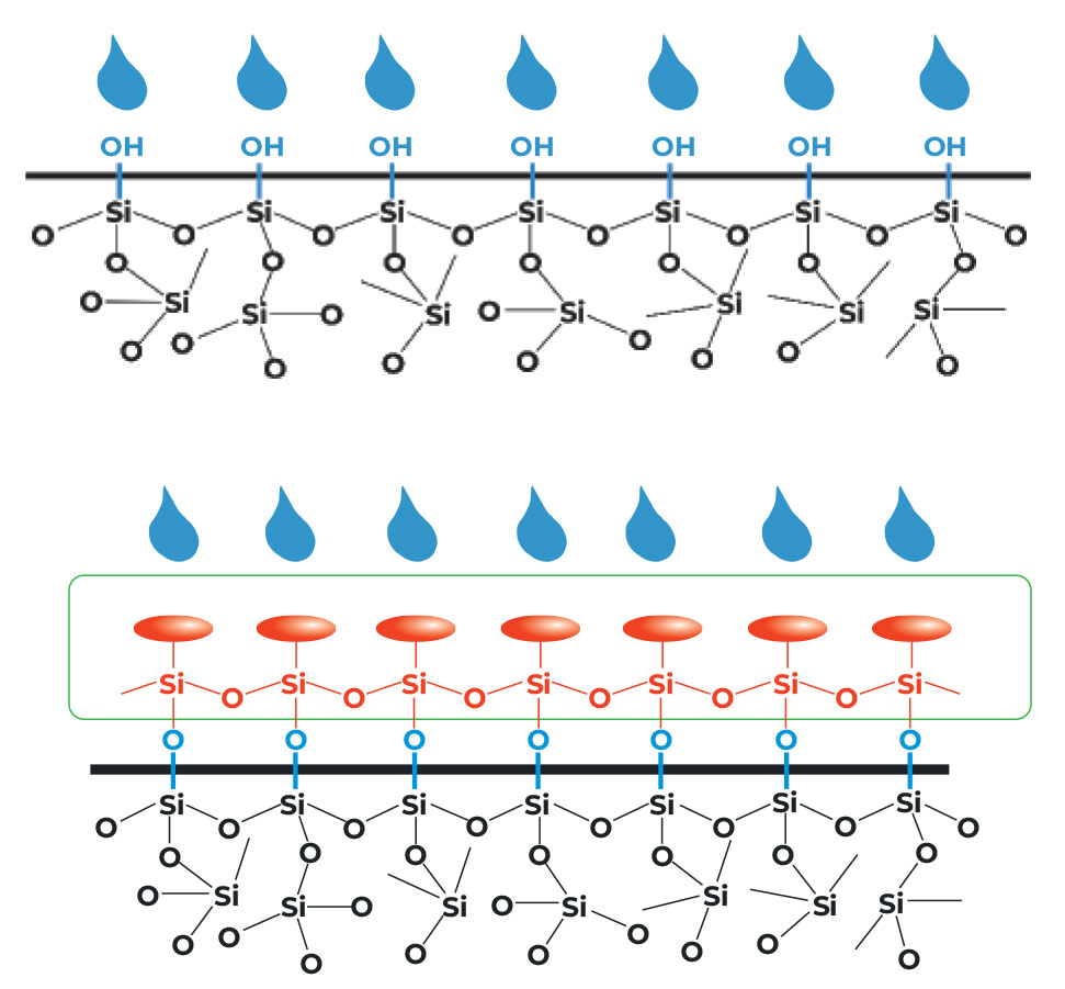 تصویری از ساختار سطحی زایکوسیل در واکنش با مصالح سنگی، سیمانی، آجری و بتنی