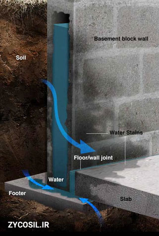 به وسیله زایکوسیل و محصولات مکمل آن می توانید جلوی فشار منفی آب را بگیرید